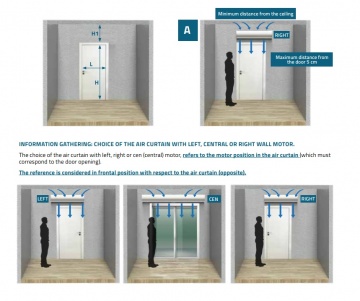 Perdea de aer Tecnosystemi tangential